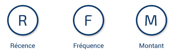 Segmentation RFM