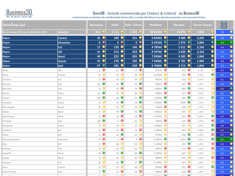 SCORE-3D-activites-commerciales