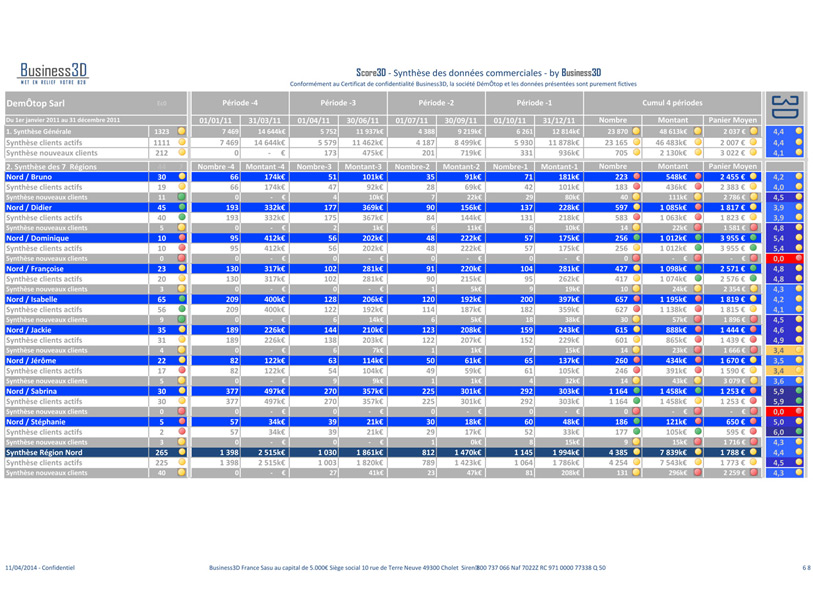 SCORE-3D-synthese-donnees-commerciales1