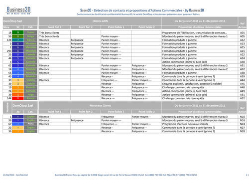 SCORE-3D-detection-contrat