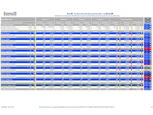 SCORE-3D-synthese-donnees-commerciales1